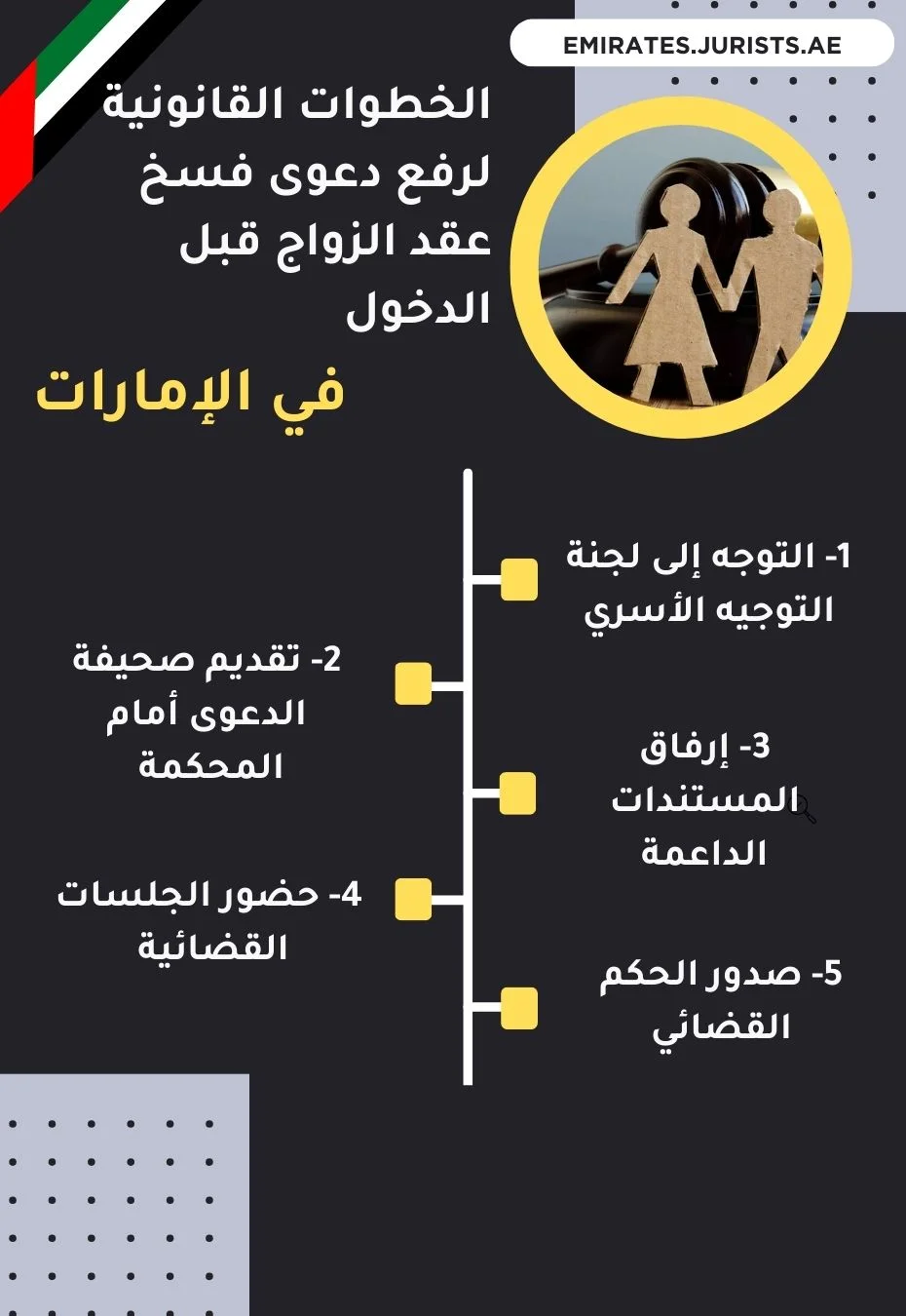 الخطوات القانونية لرفع دعوى فسخ عقد الزواج قبل الدخول في الإمارات